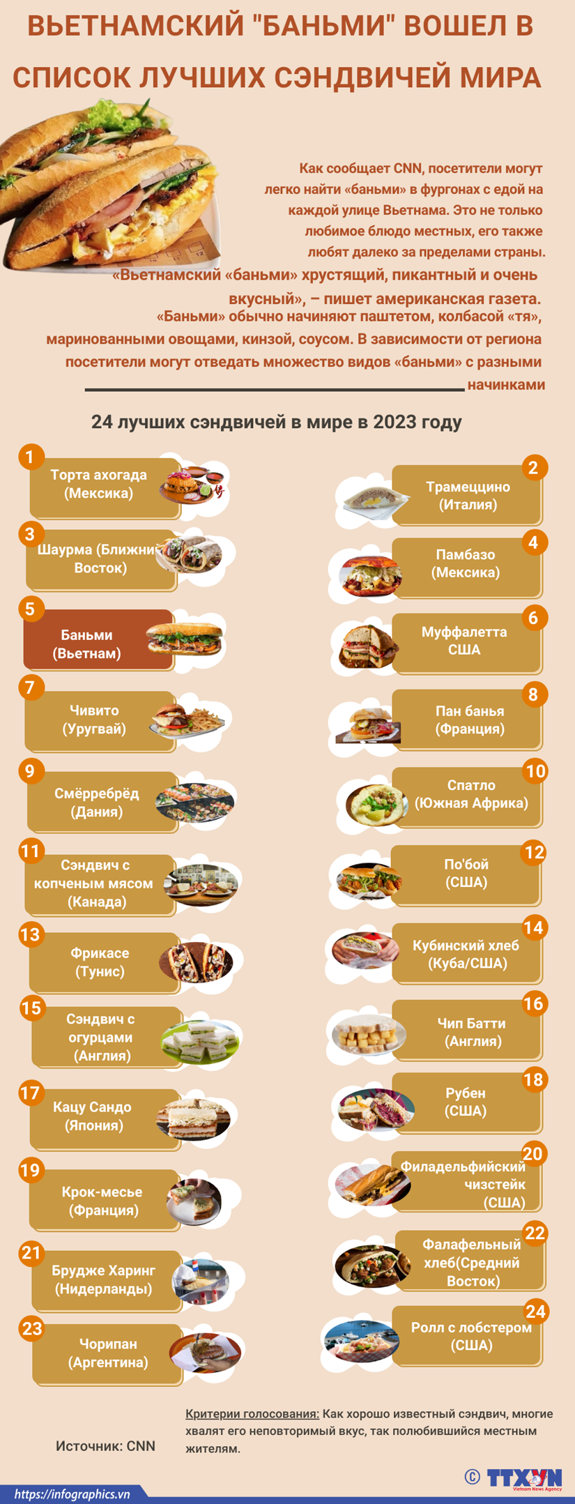 Вьетнамскии «баньми» вошел в список лучших сэндвичеи мира hinh anh 1