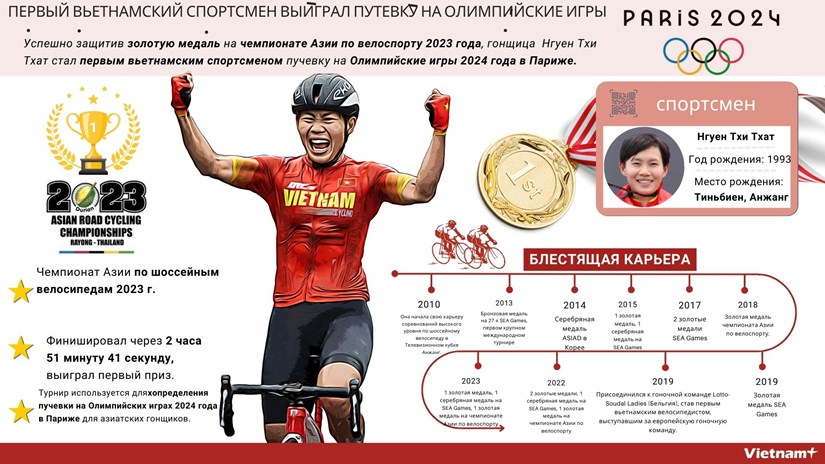 Первыи вьетнамскии спортсмен выиграл путевку на Олимпииские игры в Париже 2024 года hinh anh 1