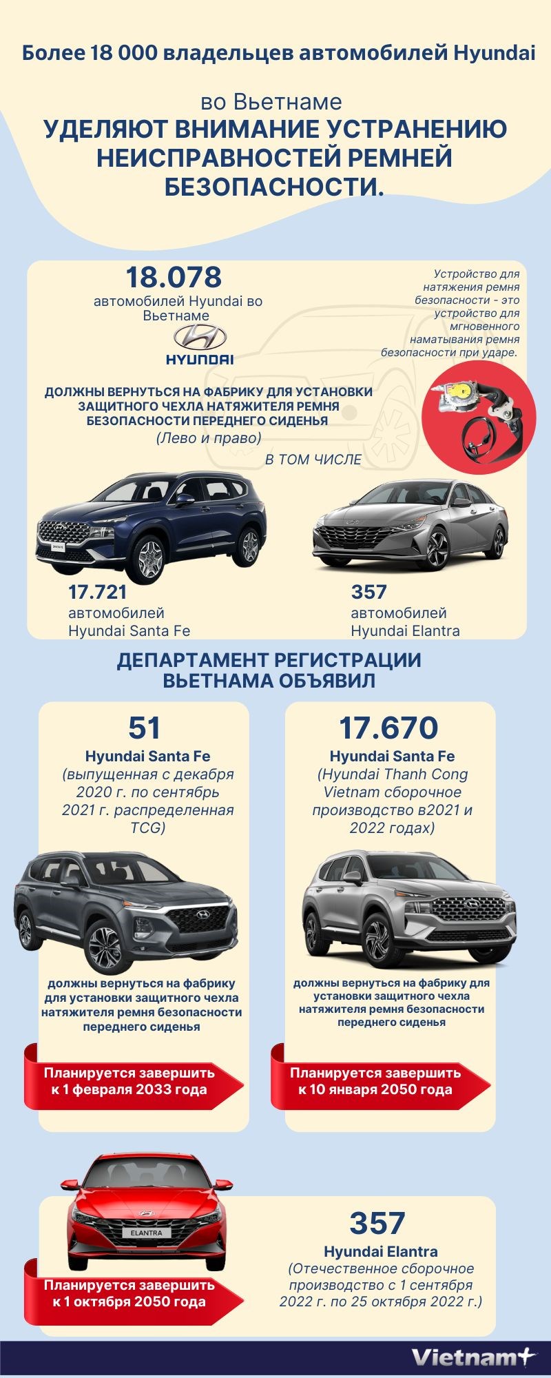 Более 18 000 владельцев автомобилеи Hyundai во Вьетнаме уделяют внимание устранению неисправностеи ремнеи безопасности. hinh anh 1