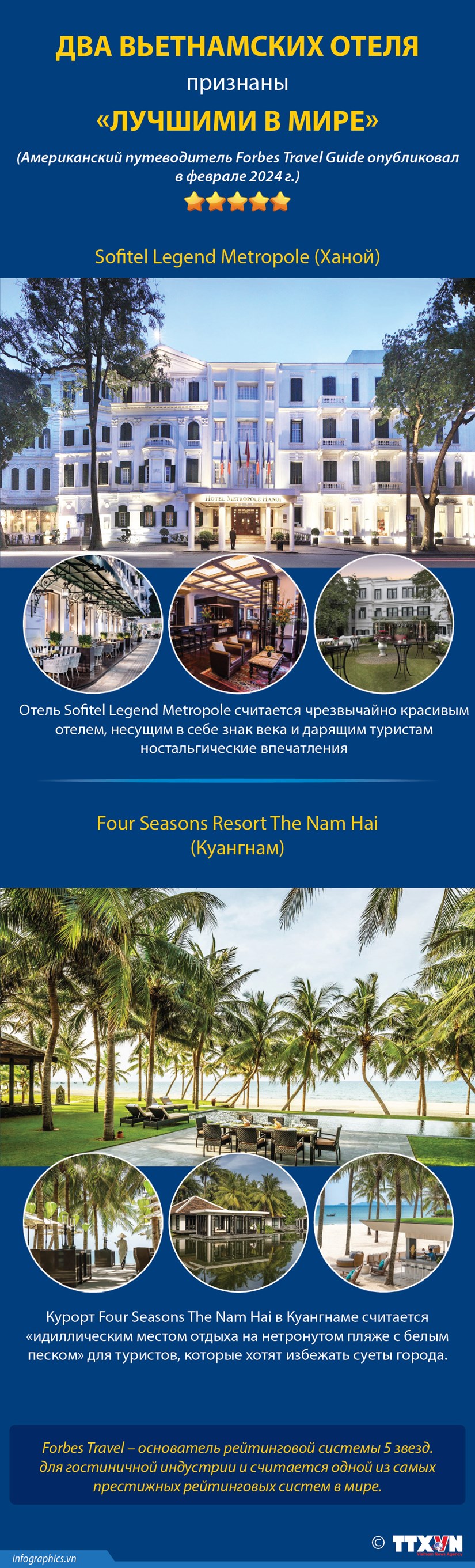 Два вьетнамских отеля признаны лучшими в мире hinh anh 1