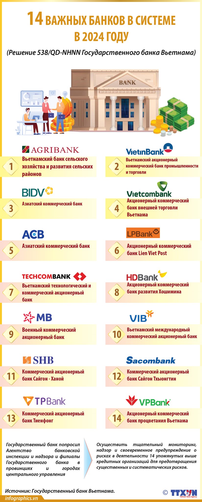 14 важных банков в системе в 2024 году hinh anh 1