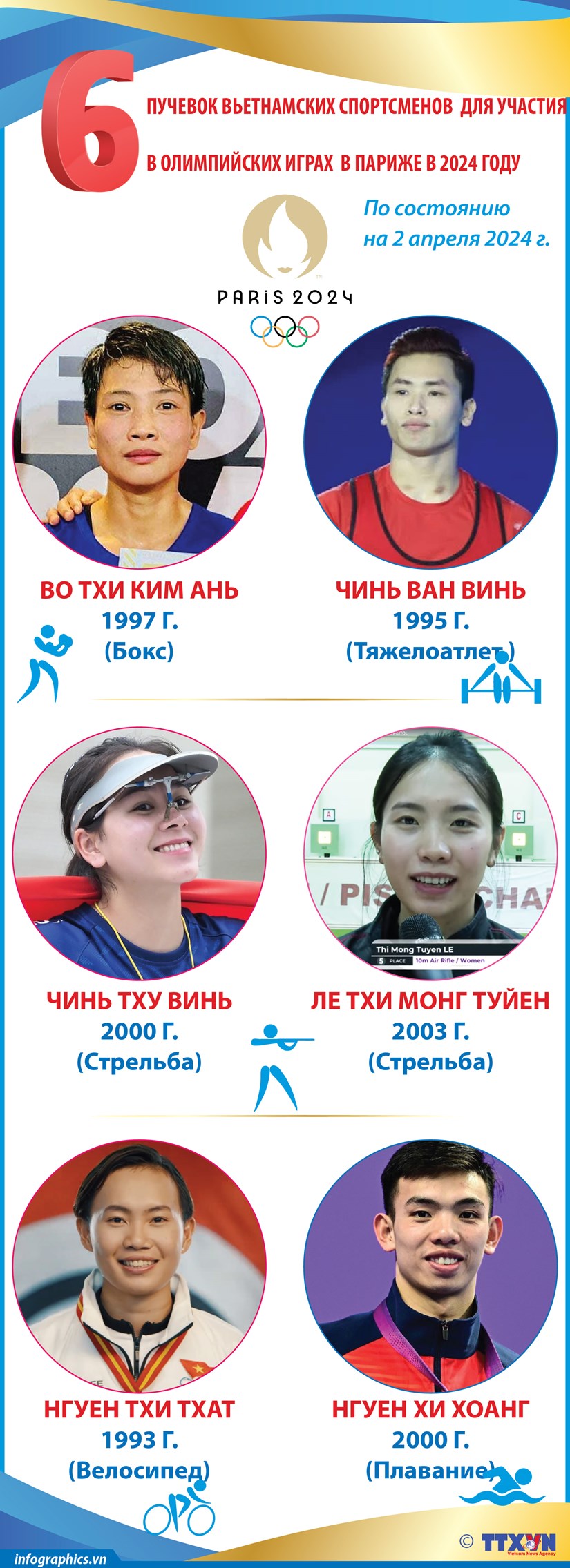 6 путевок вьетнамских спортсменов для участия в Олимпииских играх в Париже в 2024 году hinh anh 1