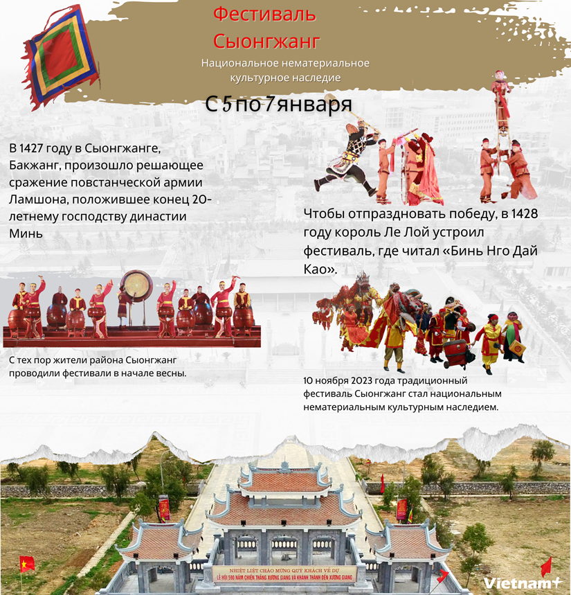 Фестиваль Сыонгжанг - Национальное нематериальное культурное наследие hinh anh 1